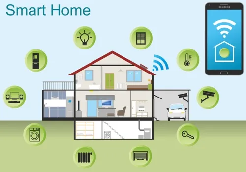 Teknologi Smart Home