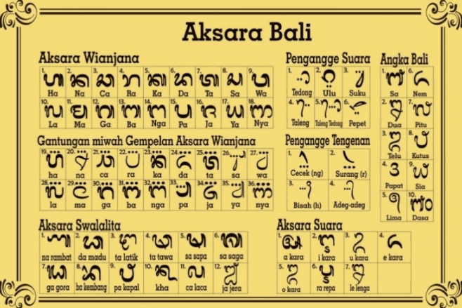 Aksara Jawa Mirip Aksara Bali